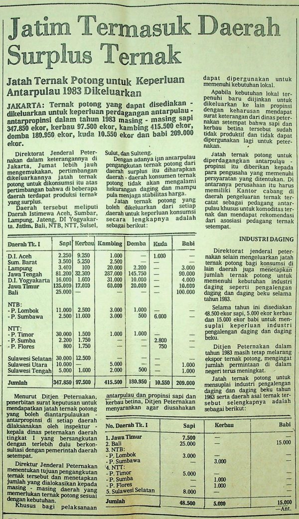 Jatim Termasuk Daerah Surplus Ternak: Jatah Ternak Potong untuk Keperluan Antarpulau 1983 Dikeluarkan