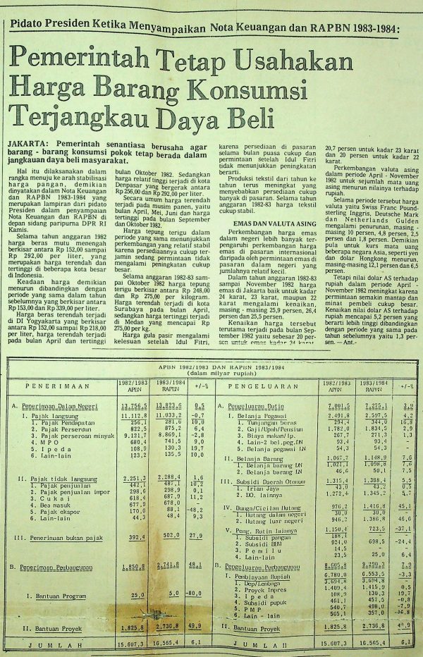 Pidato Presiden Ketika Menyampaikan Nota Keuangan dan RAPBN 1983-1984: Pemerintah Tetap Usahakan Harga Barang Konsumsi Terjangkau Daya Beli