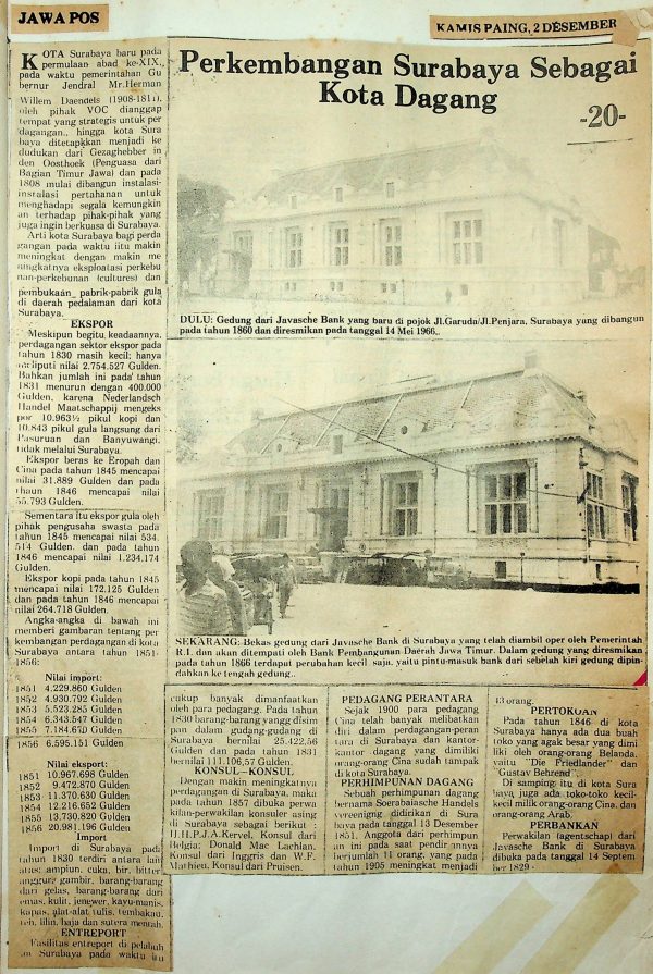 Perkembangan Surabaya sebagai Kota Dagang